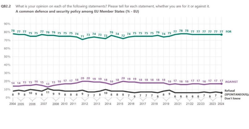 Un nou sondaj Eurobarometru reflectă opiniile și așteptările cetățenilor UE înainte de alegerile europene