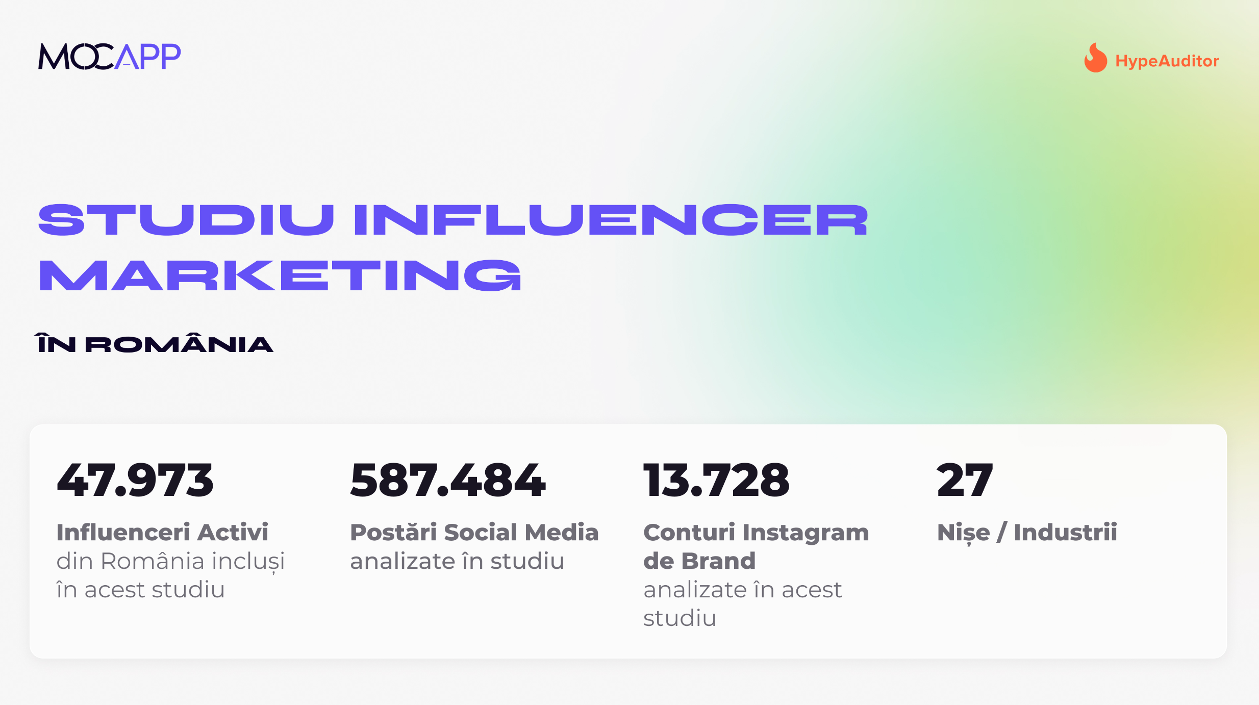 Peste 100 milioane EURO în campaniile cu influenceri în 2024, o creștere de 300% în trei ani!