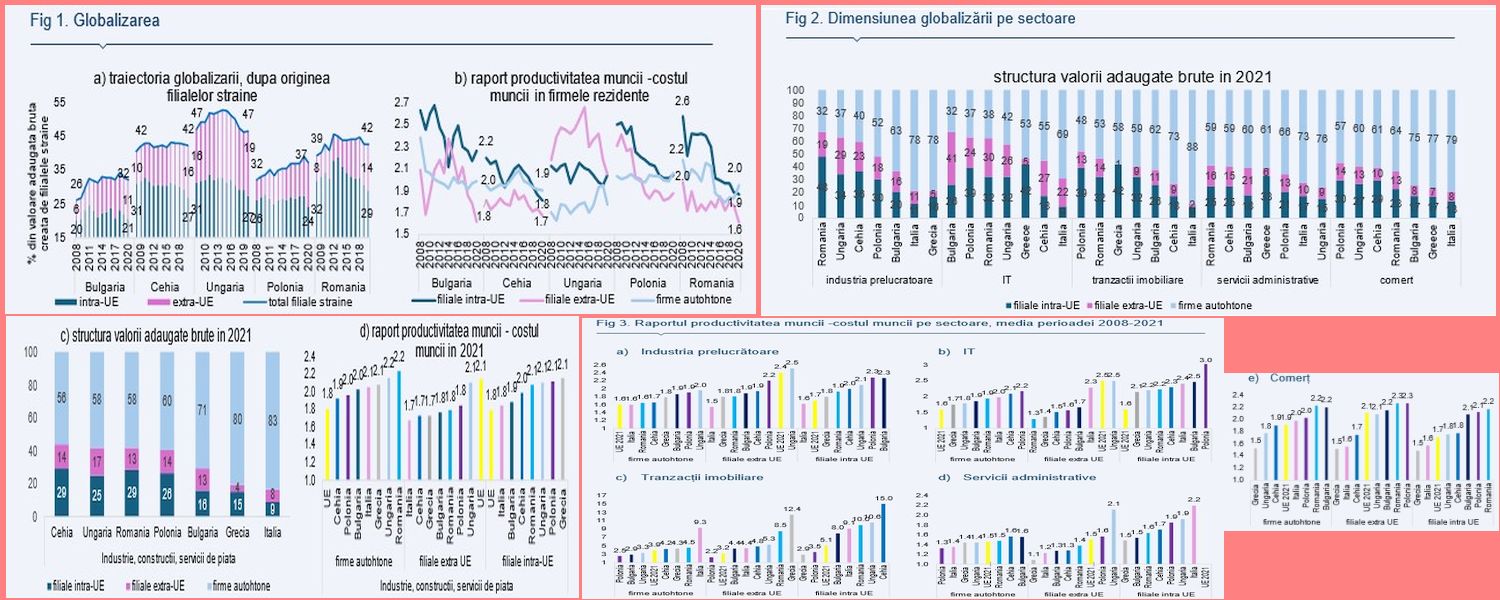 Macroeconomia en detail by Alpha Bank România: Globalizarea în regiune