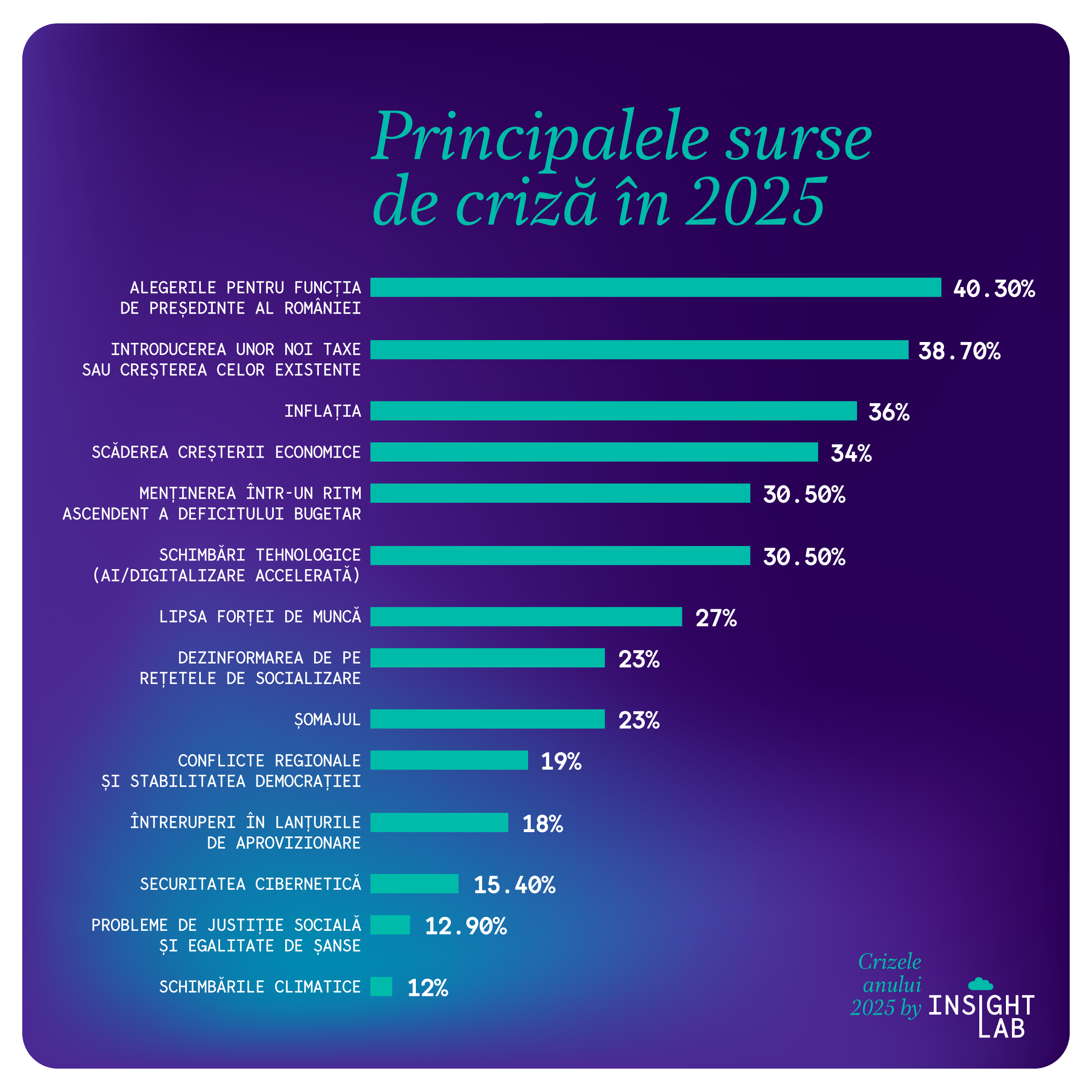 Crizele anului 2025: Care sunt industriile cele mai expuse riscului de a se confrunta cu crize reputaționale și ce măsuri pot lua companiile